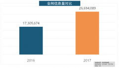 <strong>宜家、欧司朗、TCL、三雄极光、明基也都</strong>